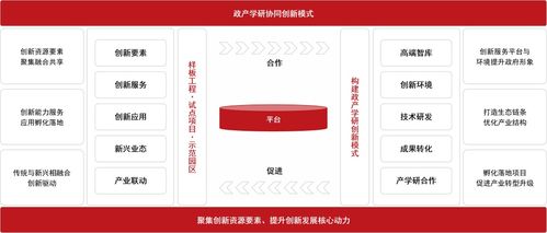 第9期 服務科技經濟融合篇