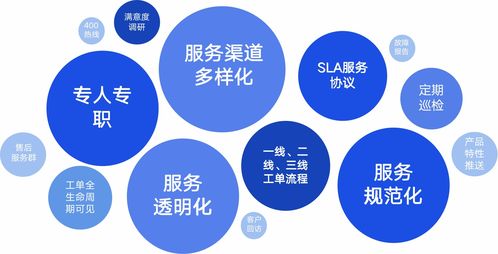 客戶至上 服務至極 優(yōu)維服務流程標準化體系